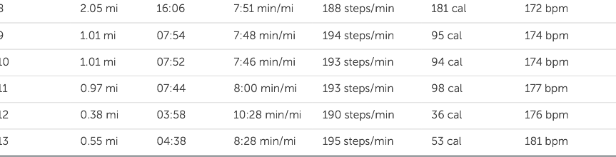 2014 nyc half marathon course