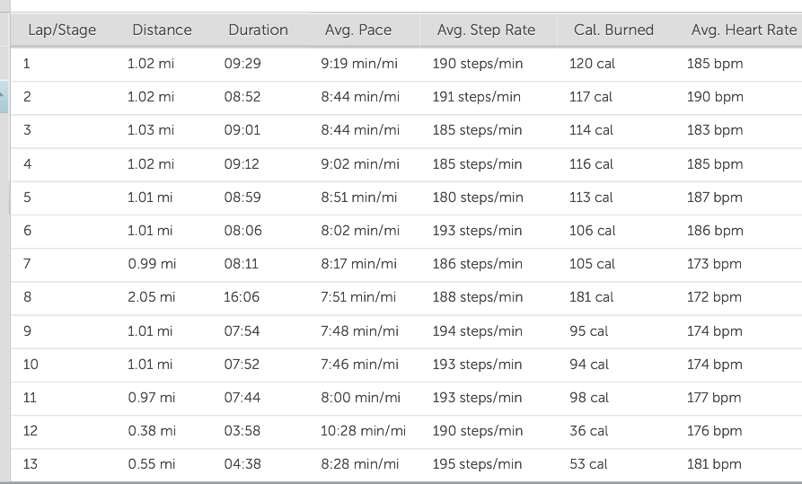 2014 nyc half marathon course