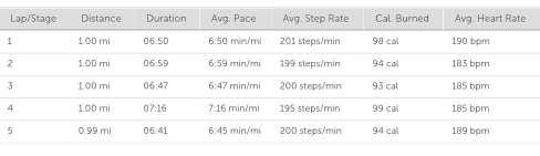 achilles hope and possibility pictures nyrr jon steward results central park (5)