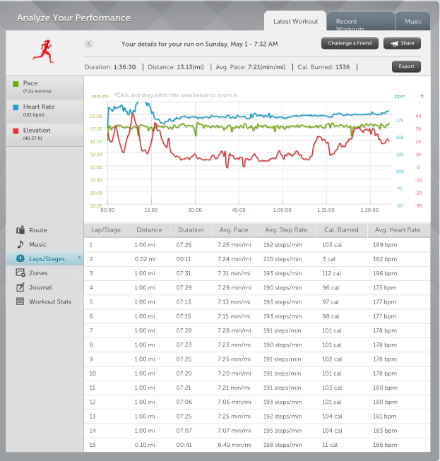 Novo Nordisk New Jersey Marathon & Half Marathon review race photos results (5)
