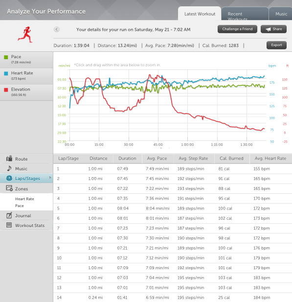 nyrr airbnb brooklyn half marathon airbnbbkhalf (1)