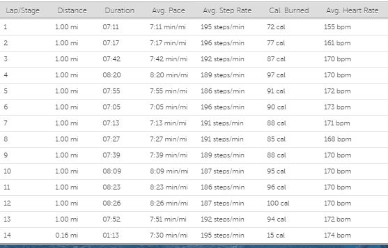 nycruns-verrazano-half-marathon-bay-ridge-brooklyn-ny-14