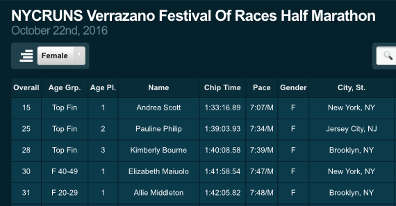 nycruns-verrazano-half-marathon-bay-ridge-brooklyn-ny-3