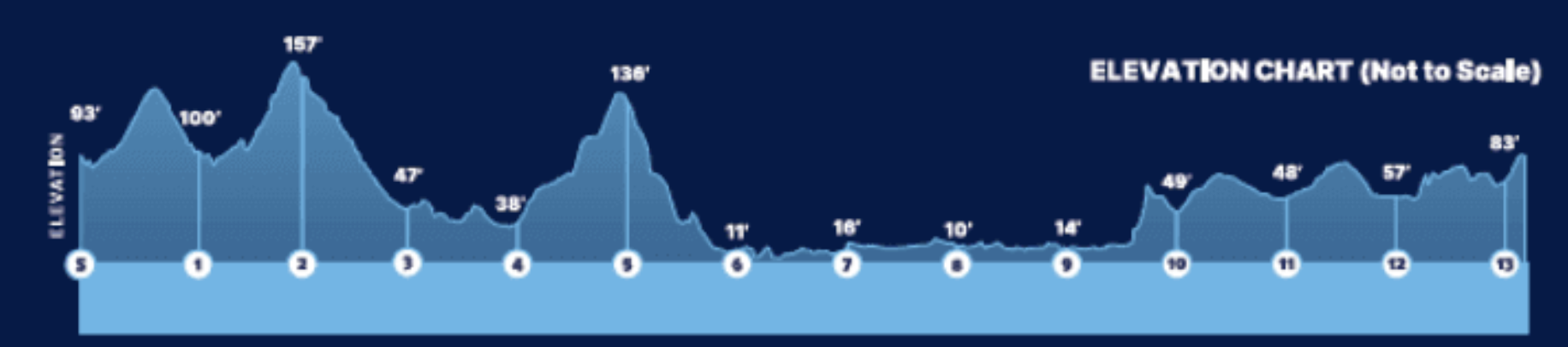 united nyc half course preview and strategy ELEVATION